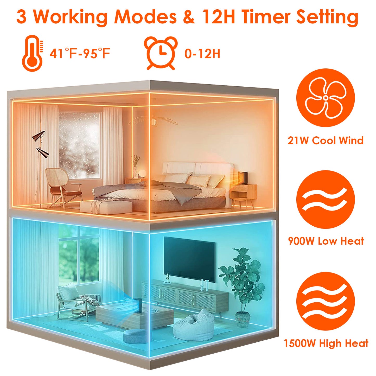 Electric Space Heater 1500W, Ceramic Heater Fan 90 Degree Oscillating Heating Fan With 3 Modes Remote Control Digital Display Tip-over Overheating Protection For Home Office